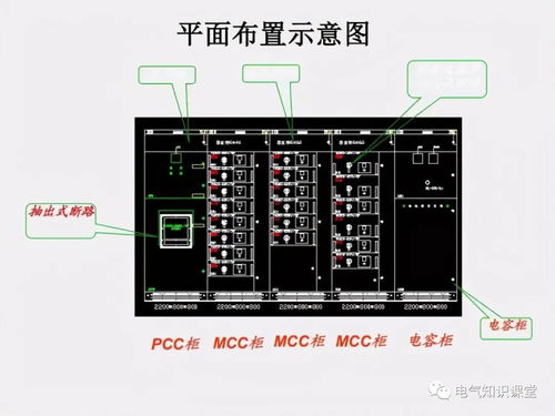 低压配电柜基础知识全解析 从结构到应用，一文读懂